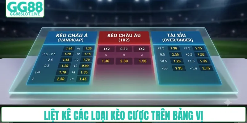 Liệt kê các loại kèo cược trên bảng vị